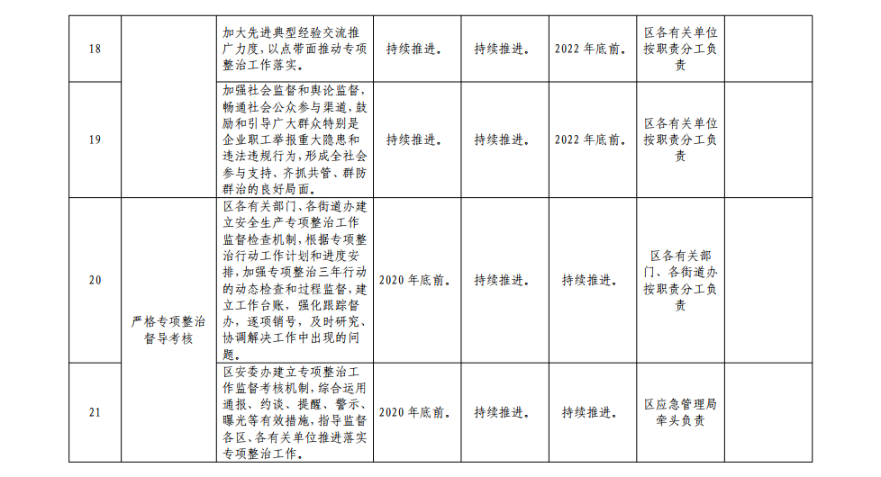 安全生产专项整治三年行动实施计划(总方案)重点任务推进路线图的通知