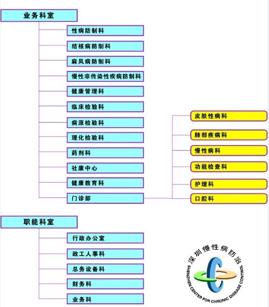 佛山市卫生和人口计划生育局_计划生育和人口控制图