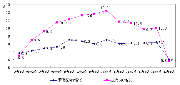 一季度经济形势分析_一季度甘肃省经济形势分析(2)