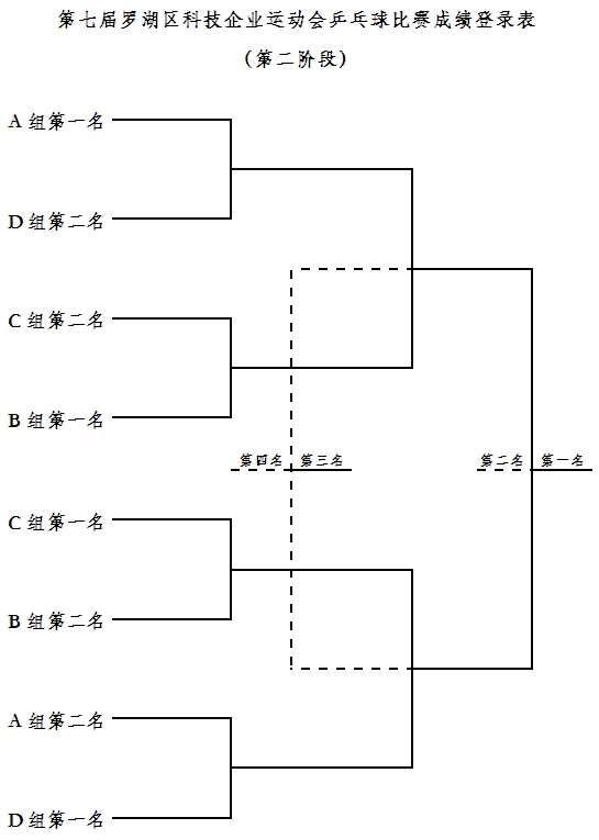 第七届罗湖区科技企业运动会乒乓球混合团体赛比赛规则及日程安排