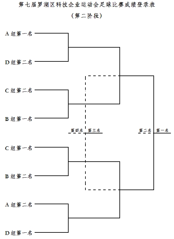 第七届罗湖区科技企业运动会五人制足球赛比赛规则及日程安排