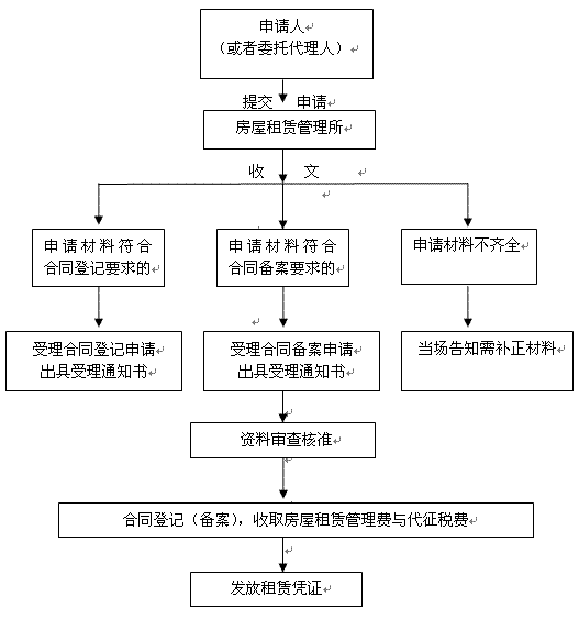 流动人口和出租屋综合管理系统_流动人口管理宣传展板