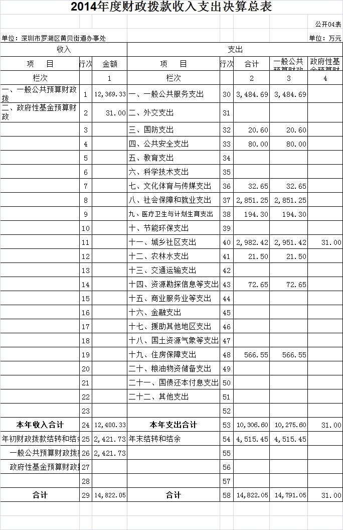 罗湖区各街道办gdp_GDP增速全市第二 未来罗湖还给自己定了这些个 小目标