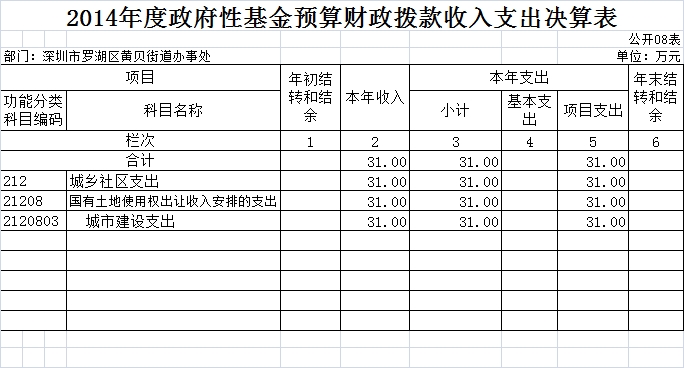 罗湖区各街道办gdp_GDP增速全市第二 未来罗湖还给自己定了这些个 小目标