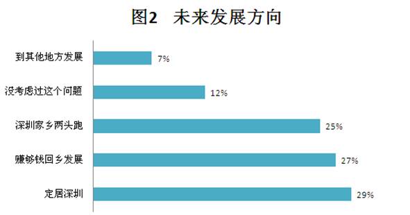 长沙天心区卷常住人口_湖南长沙天心区图片(3)