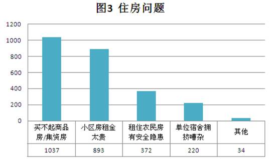 长沙天心区卷常住人口_湖南长沙天心区图片(3)