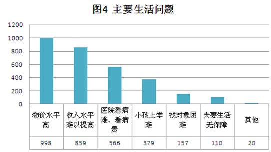 人口调查问卷_基层医务人员调查问卷(2)