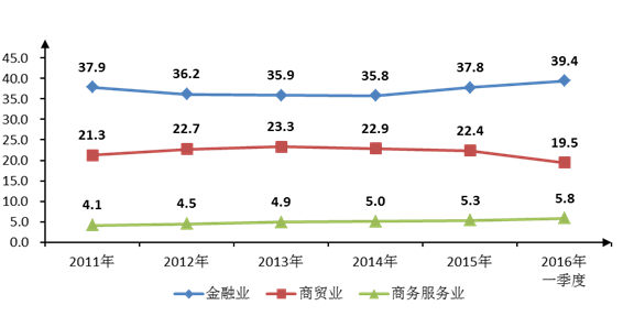 电商占gdp_电商百强榜 发布 总值近6万亿元 占上半年国内GDP12.92(3)