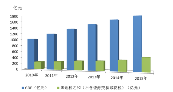 罗湖gdp_深圳罗湖 全面开启振兴发展新时代