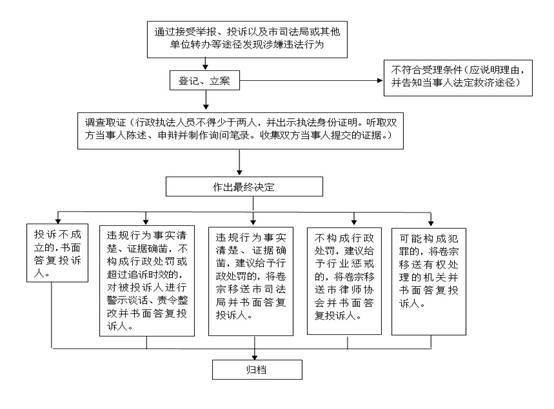 人口信息查询 律师_人口信息查询表