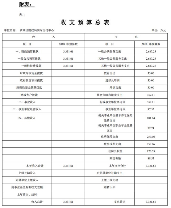 古代政人口与国家财政收入_财政收入(3)