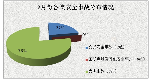 首页 信息公开 重点领域信息公开 安全生产 形势分析 3.