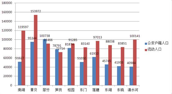 二月人口流动_二月二龙抬头图片