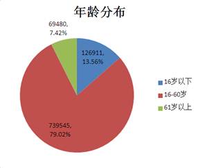 人口流动主要方式_流动人口管理办法图片(3)